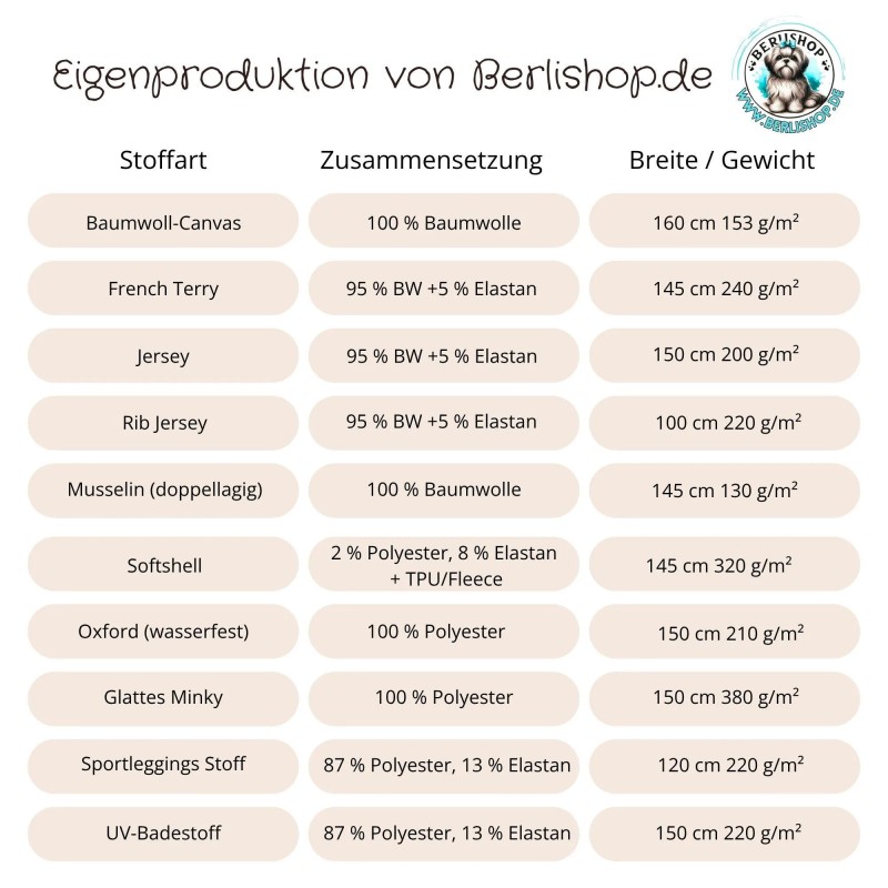 Designer Stoff Vorbestellung Maritim – Muscheln & Seesterne Stoff Meterware Eigenproduktion